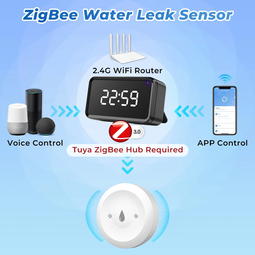 Tuya Zigbee 워터 센서 홍수 누출 감지기 주방 - Kitchen Appliances Video 리뷰 및 가격